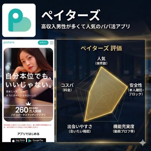 ペイターズ｜高収入男性が多くて人気のパパ活アプリ