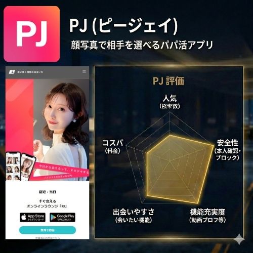PJ（ピージェイ）｜顔写真で相手を選べるパパ活アプリ